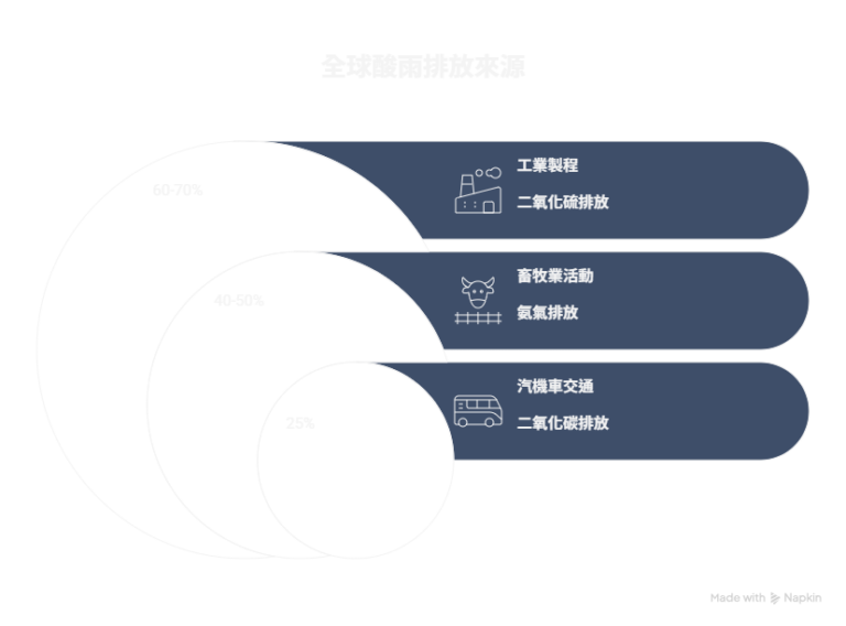 畜牧業活動（牲畜排放） visual selection (1)